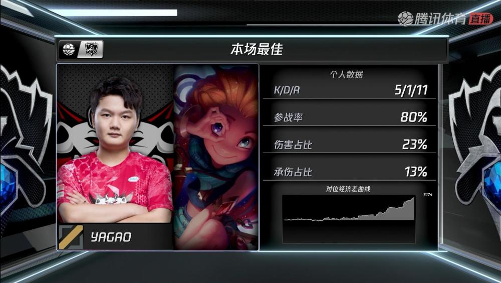 IG鏖战PSG,Ming线上压制力十足鏖战多局成都决赛之夜,强势挺进下一轮的简单介绍 IG鏖战PSG,Ming线上压制力十足鏖战多局成都决赛之夜,强势挺进下一轮的简单介绍